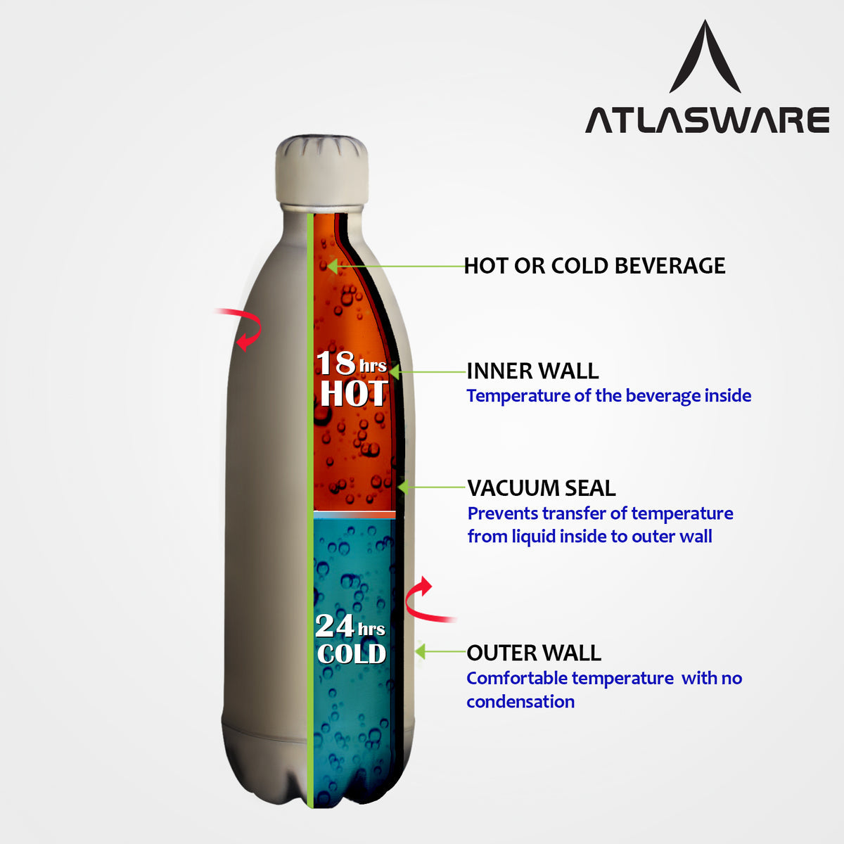 Atlaswar Cola Shape Vacuum Bottle