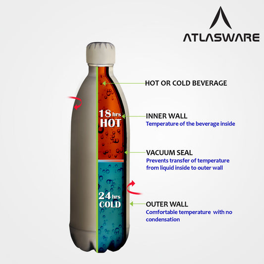 Atlaswar Cola Shape Vacuum Bottle